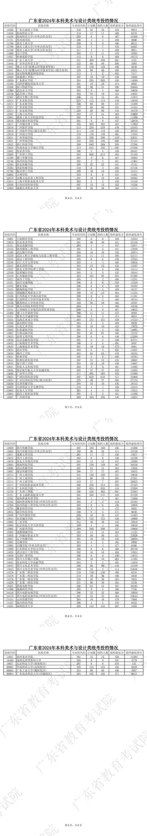 2012广东音乐统考考什么？-第1张图片-泰美艺术培训