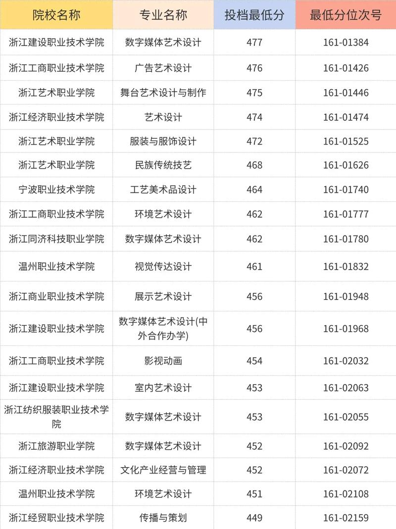 浙江美术技术学校有哪些？-第1张图片-泰美艺术培训