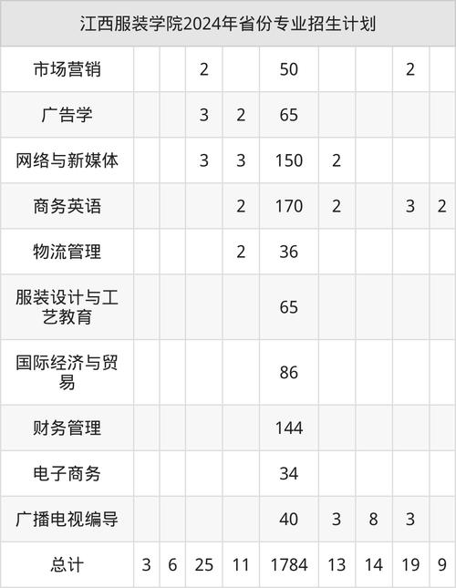 江西服装学院 美术录取-第2张图片-泰美艺术培训