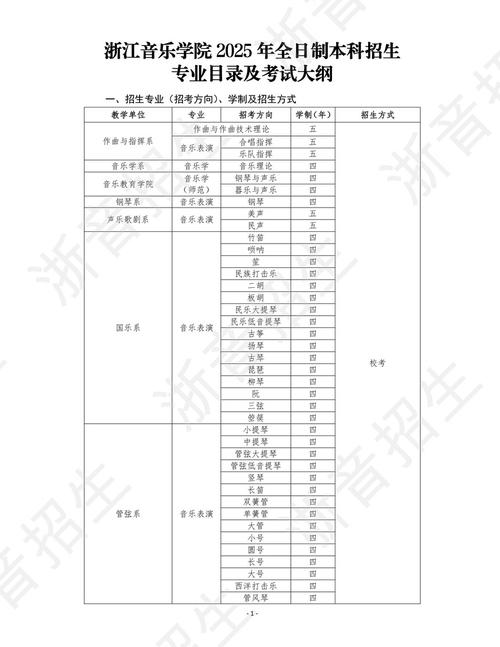 浙江音乐学院2025年-第3张图片-泰美艺术培训
