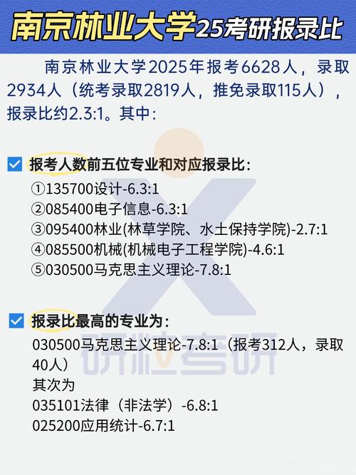 2025南京林业艺考有何新变化？-第1张图片-泰美艺术培训