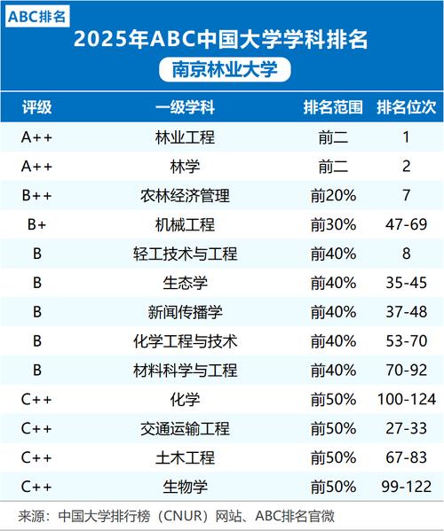 2025南京林业艺考有何新变化？-第3张图片-泰美艺术培训
