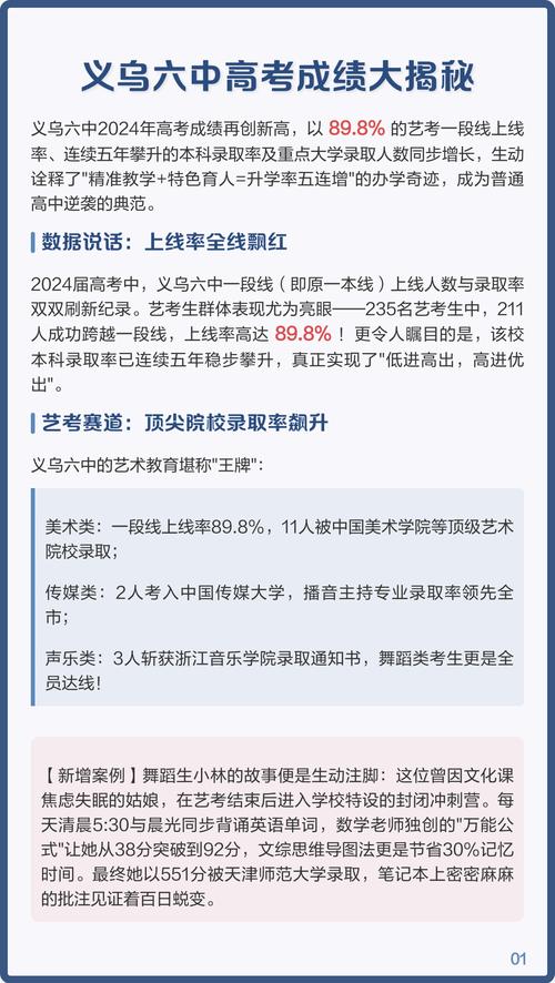 2025年义乌艺考名单-第1张图片-泰美艺术培训