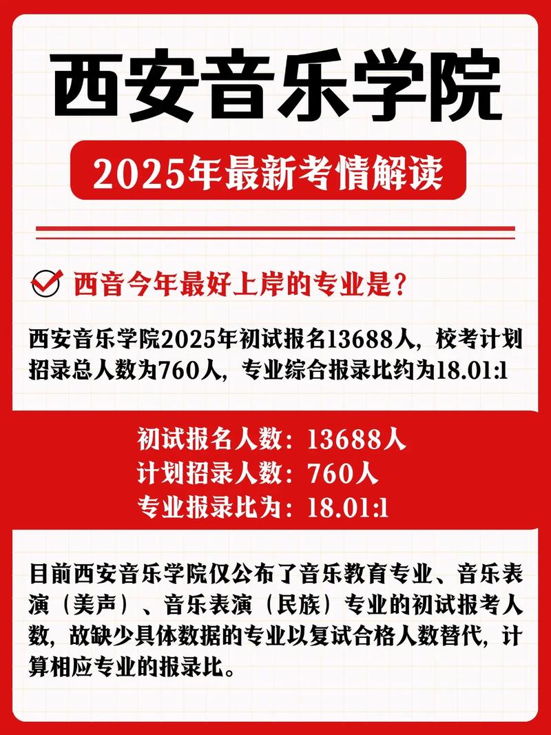 西安音乐学院2025成考怎么报名？-第1张图片-泰美艺术培训