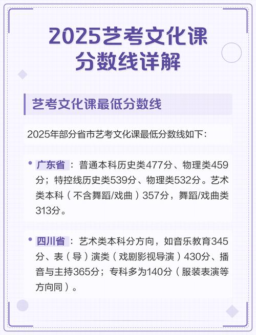 2025重庆艺考文化分会涨吗？-第2张图片-泰美艺术培训
