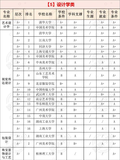 美术学专业排名哪些大学领先？-第2张图片-泰美艺术培训