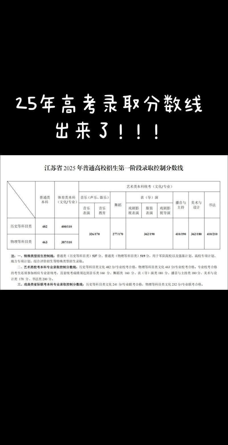 江苏音乐生高考录取政策-第1张图片-泰美艺术培训 江苏音乐生高考录取政策-第1张图片-泰美艺术培训