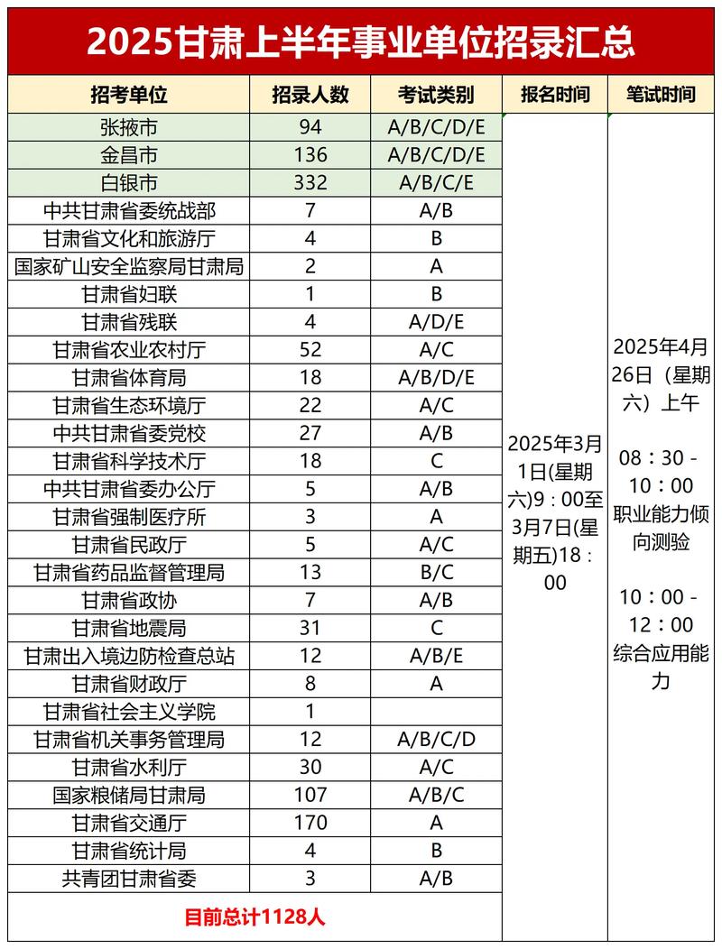 2025甘肃艺考联考有何新变化？-第3张图片-泰美艺术培训