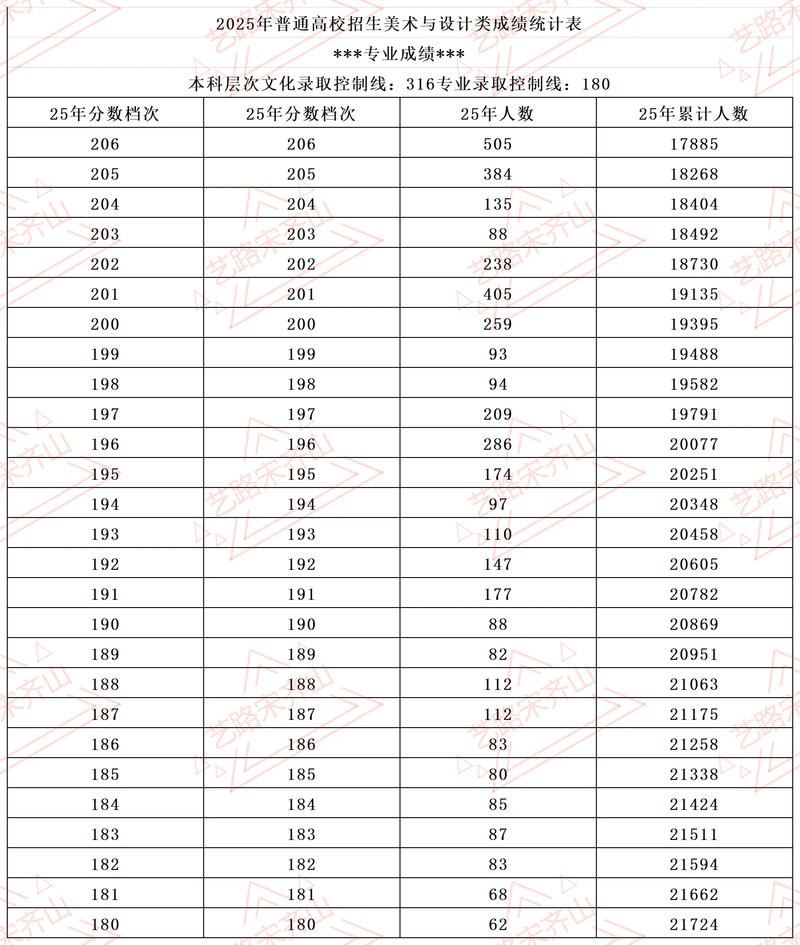 河北省美术联考成绩查询-第1张图片-泰美艺术培训