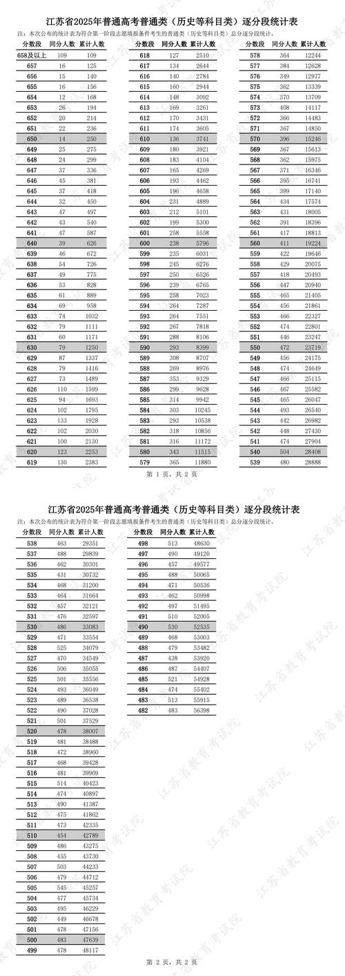 江苏2025各艺考人数-第3张图片-泰美艺术培训