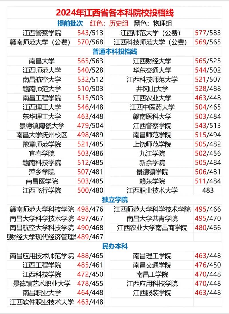 2025江西艺考总分多少？-第3张图片-泰美艺术培训