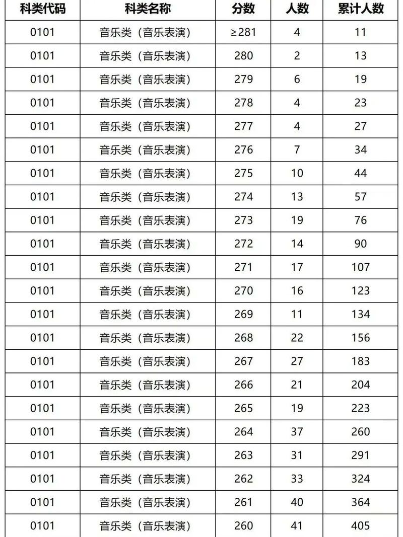2025音乐统考具体时间安排是什么？-第1张图片-泰美艺术培训
