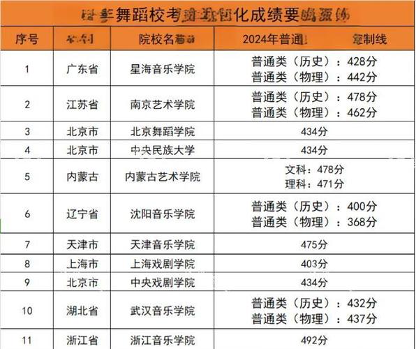 高考特长生舞蹈报考需满足哪些条件？-第3张图片-泰美艺术培训