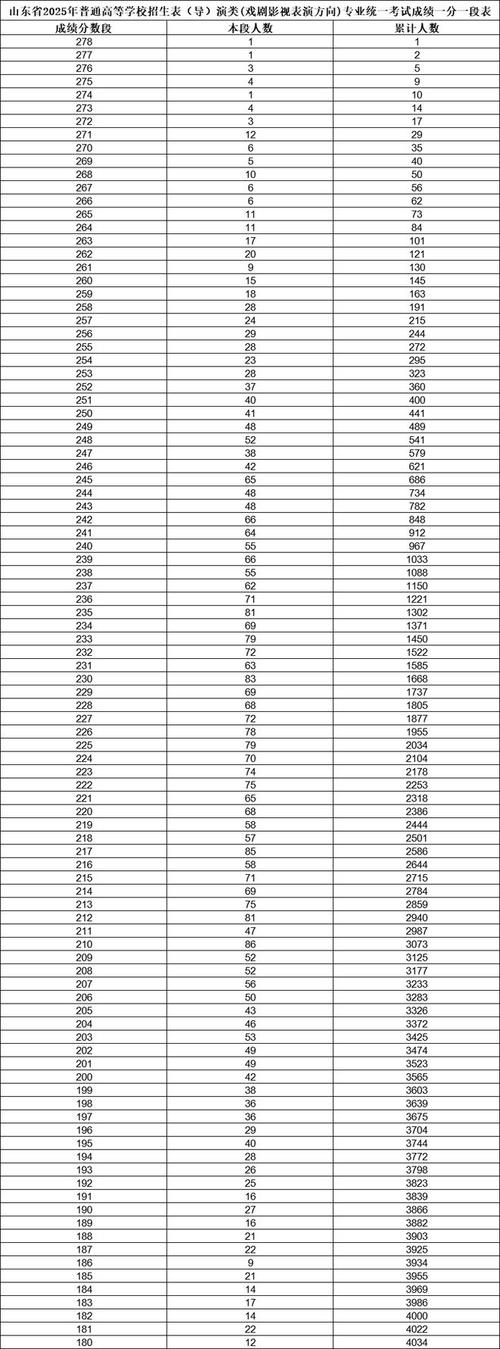 陇南市艺考成绩2025-第3张图片-泰美艺术培训