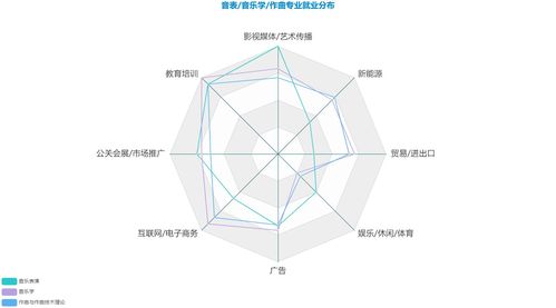 音乐表演专业就业形势究竟如何？-第1张图片-泰美艺术培训