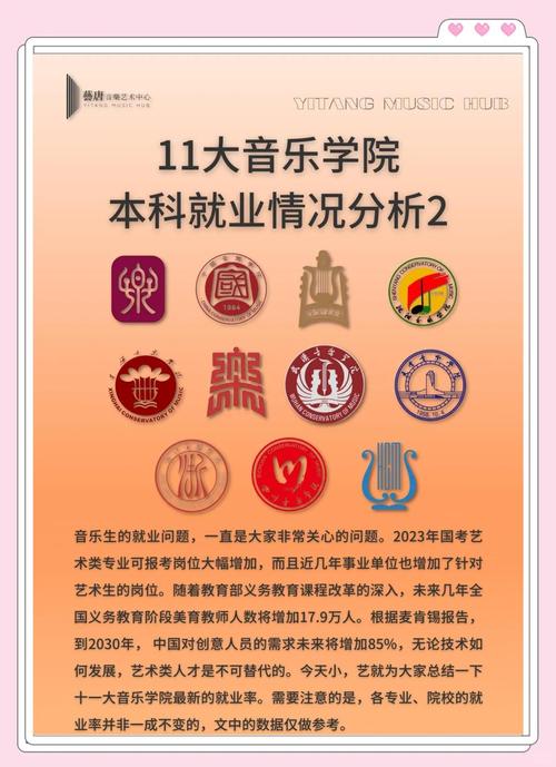 音乐表演专业就业形势究竟如何？-第2张图片-泰美艺术培训