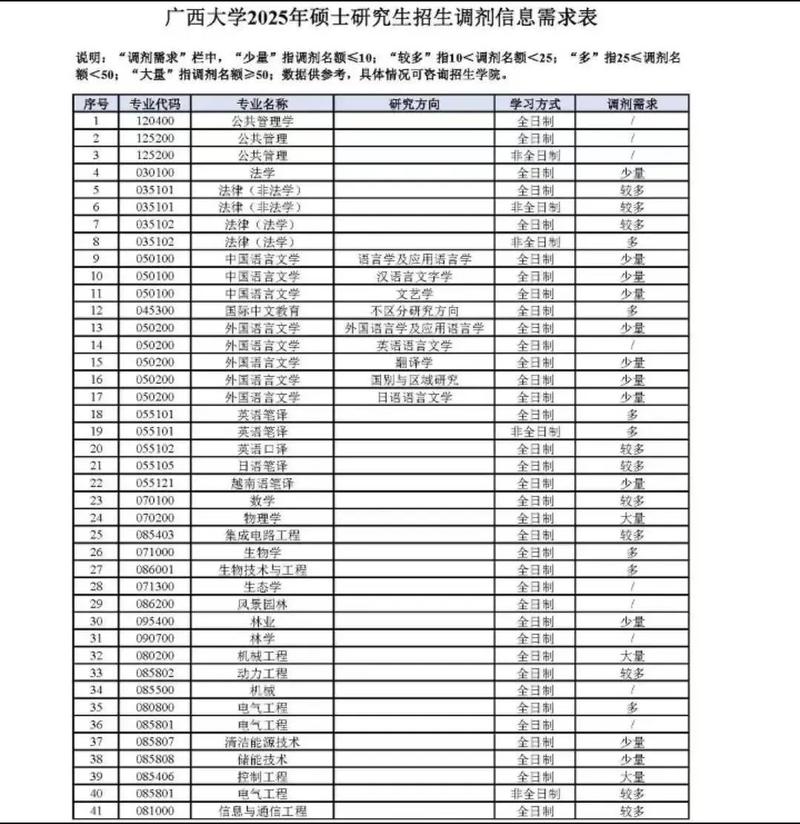 广西大学2025音乐类招生何时开始？-第2张图片-泰美艺术培训