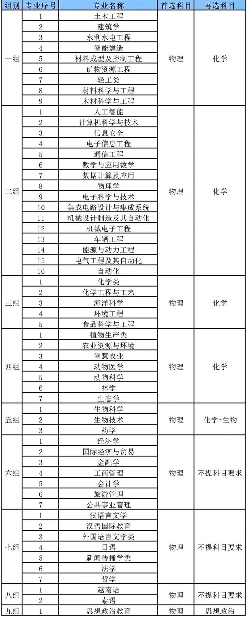 广西大学2025音乐类招生何时开始？-第1张图片-泰美艺术培训