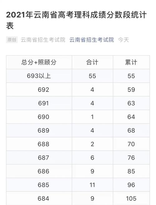 云南省艺术联考成绩何时可查？-第3张图片-泰美艺术培训
