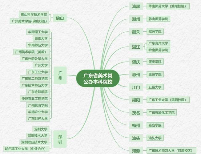 广东 美术类 大学排名-第1张图片-泰美艺术培训