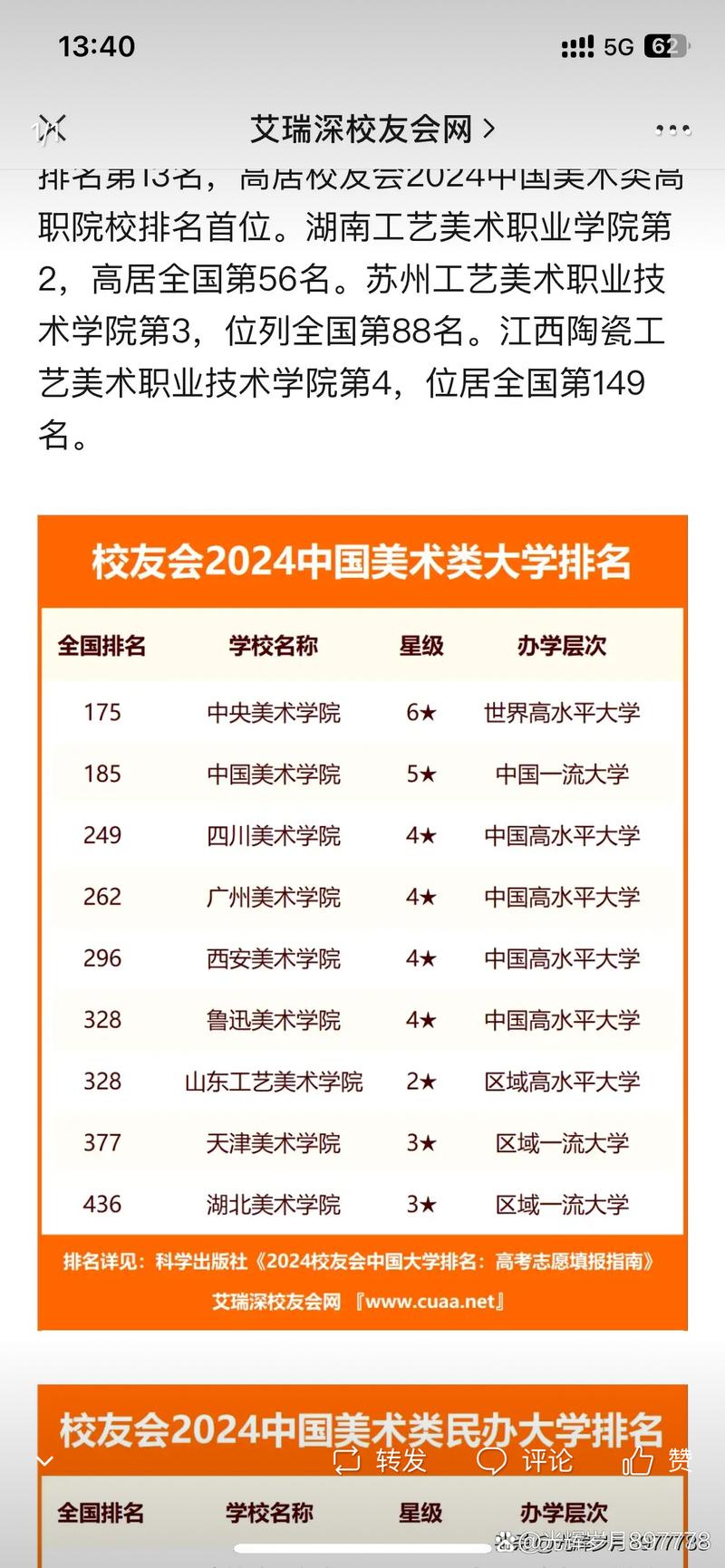 广东 美术类 大学排名-第2张图片-泰美艺术培训