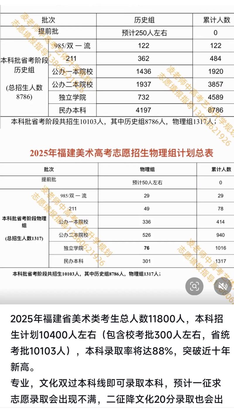 2025福建音乐研究生-第3张图片-泰美艺术培训