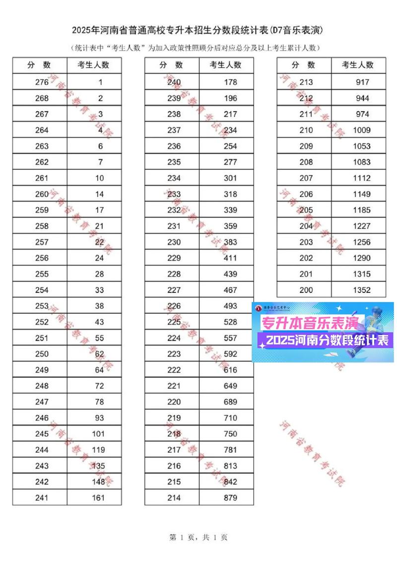 2025音乐专业录取率会升还是降？-第2张图片-泰美艺术培训