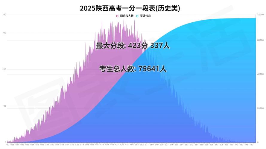 陕西2025联考分数线是多少？-第2张图片-泰美艺术培训