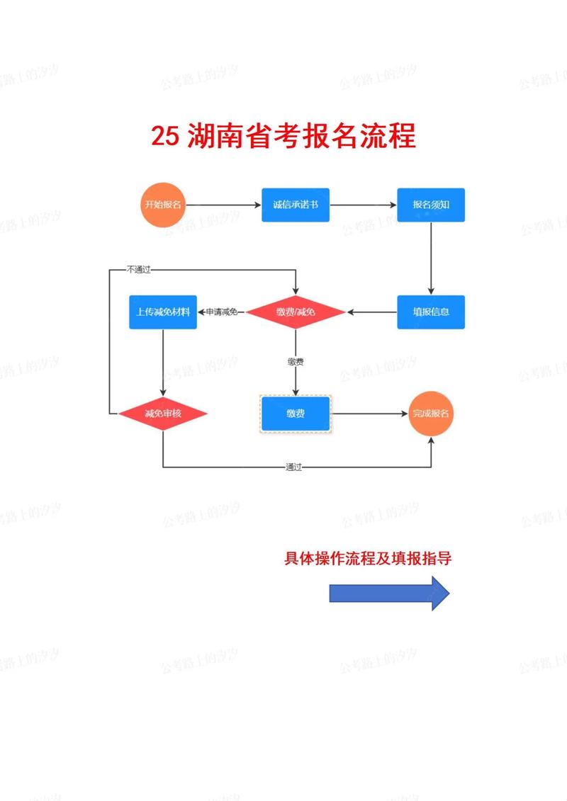湖南艺术类联考报名何时开始？-第2张图片-泰美艺术培训