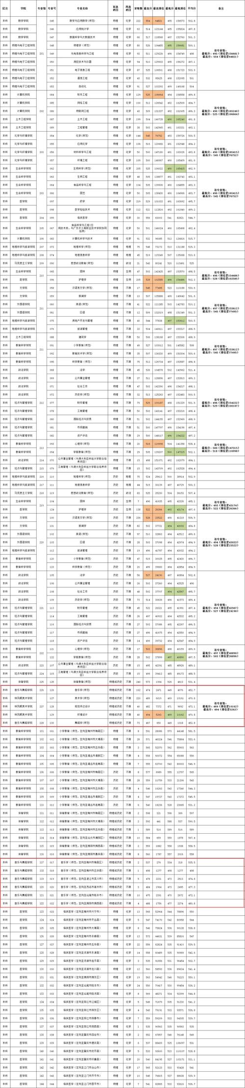 湖南2025舞蹈二本线会是多少分?-第2张图片-泰美艺术培训 湖南2025舞蹈二本线会是多少分?-第2张图片-泰美艺术培训