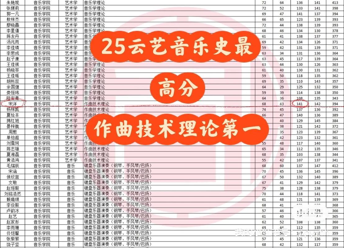 音乐专业作曲与作曲理论的核心是什么？-第2张图片-泰美艺术培训