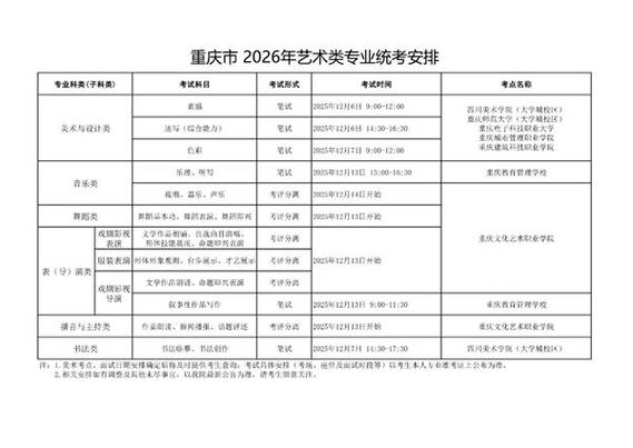 重庆艺术类联考何时考？-第1张图片-泰美艺术培训