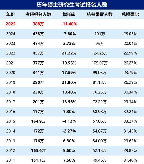 2025全国美术生人数会增还是减？-第1张图片-泰美艺术培训