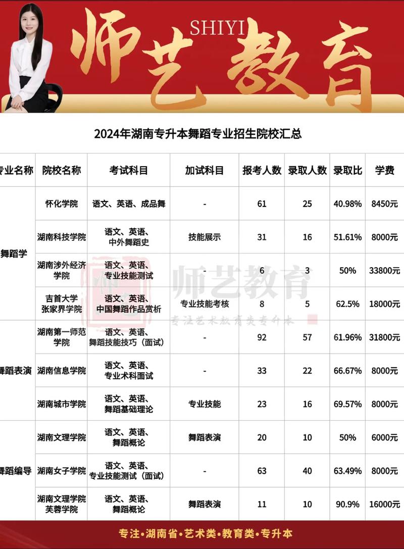 长沙舞蹈大学排名是怎样的？-第2张图片-泰美艺术培训