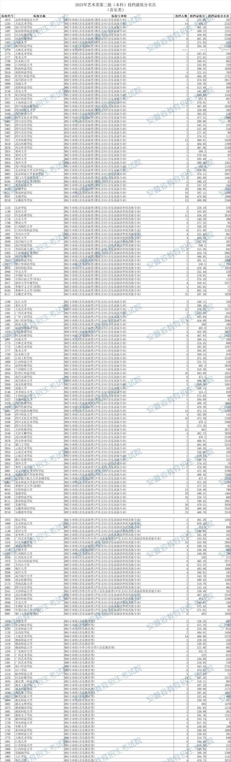 2025安徽美术校考何时开始？-第1张图片-泰美艺术培训
