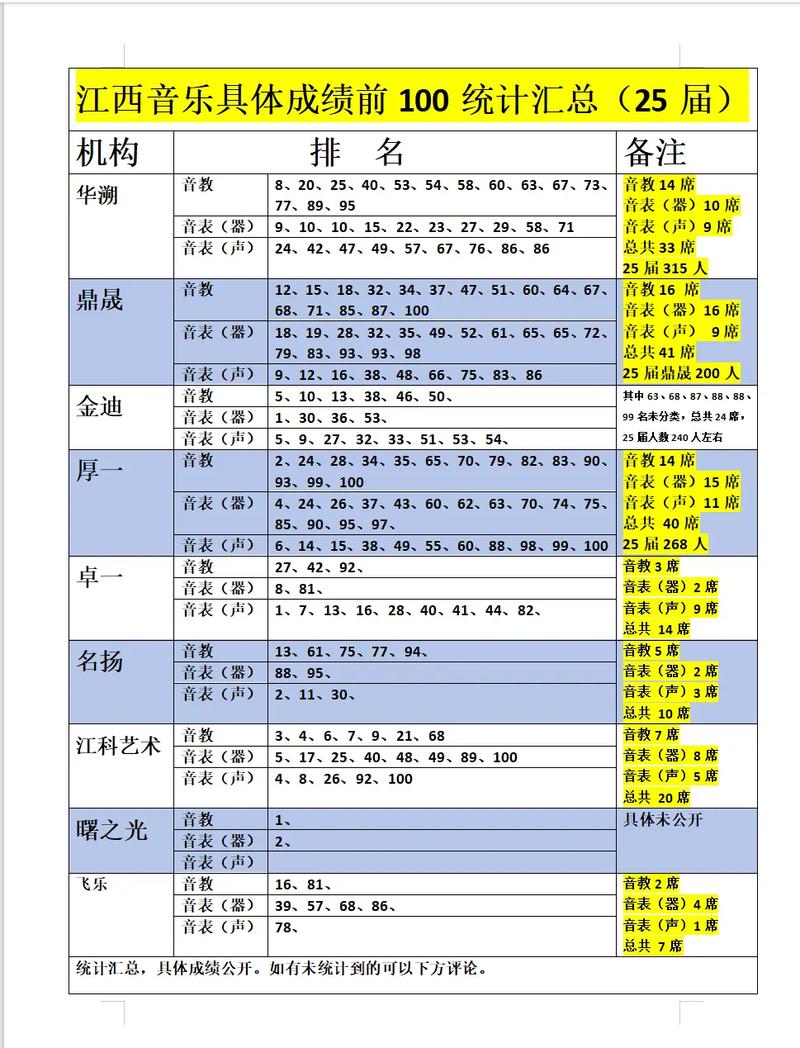 17年江西音乐联考具体时间是几月几号？-第2张图片-泰美艺术培训