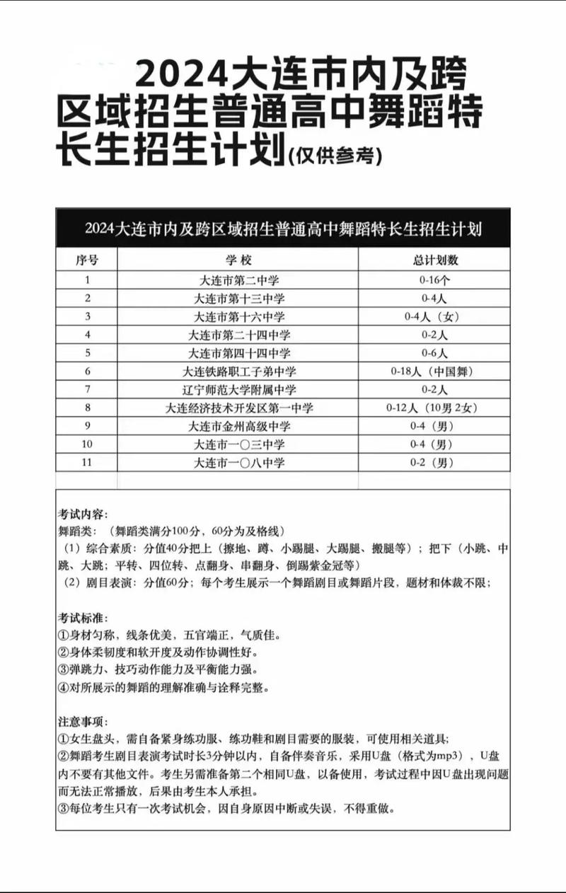 舞蹈特长生可选哪些专业？-第1张图片-泰美艺术培训