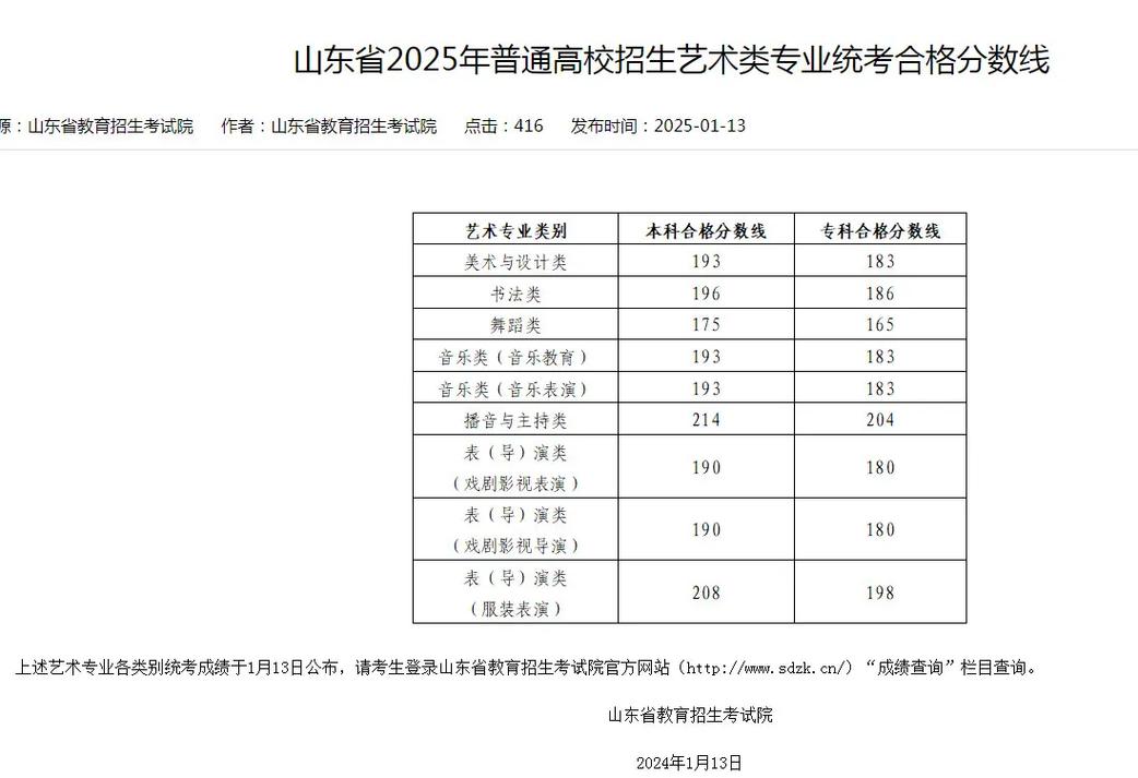 2025舞蹈类分数线多少？何时公布？-第2张图片-泰美艺术培训