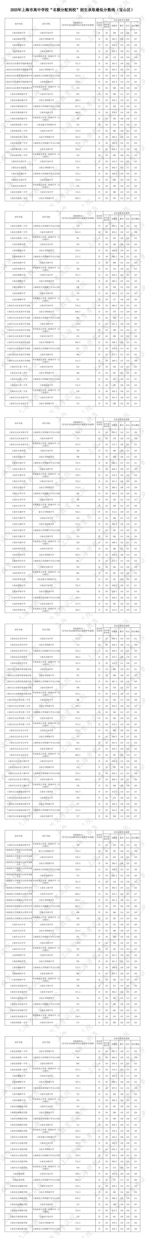 2025上海市十校联考有何新变化？-第2张图片-泰美艺术培训