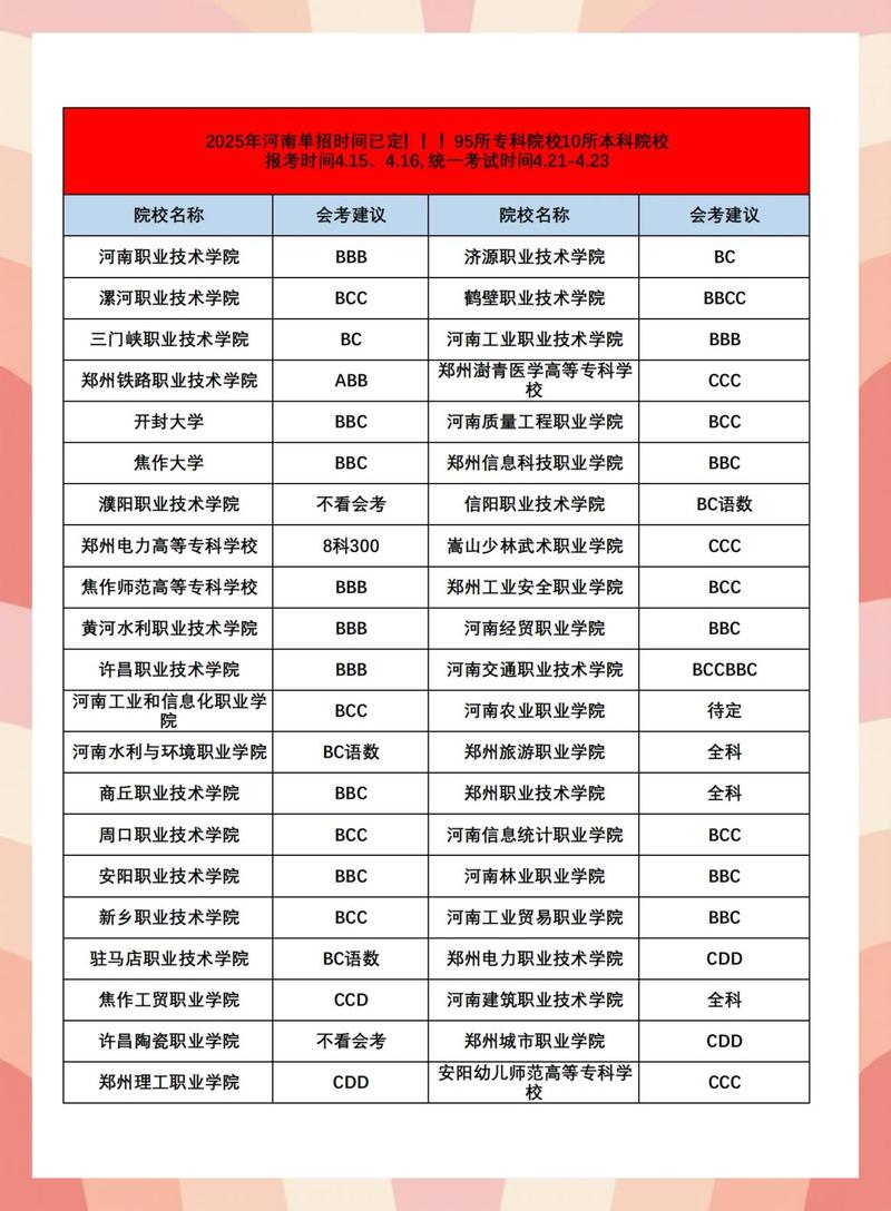 2025河南音乐单招怎么考？有哪些新变化？-第2张图片-泰美艺术培训