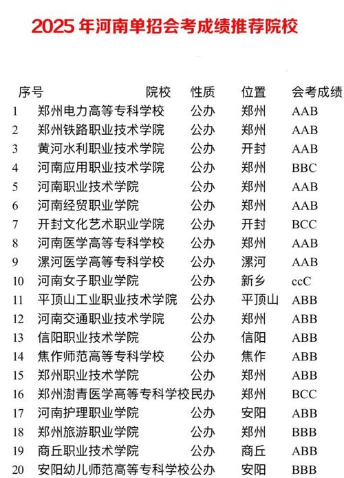 2025河南音乐单招怎么考？有哪些新变化？-第3张图片-泰美艺术培训