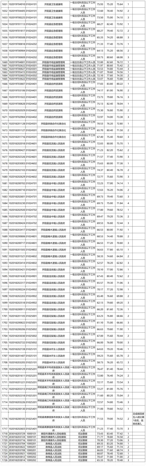 2025贵州艺考成绩何时公布?-第1张图片-泰美艺术培训 2025贵州艺考成绩何时公布?-第1张图片-泰美艺术培训