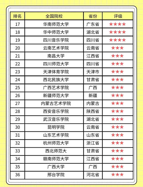 二本舞蹈院校有哪些专业可选？-第2张图片-泰美艺术培训