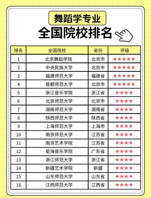 二本舞蹈院校有哪些专业可选？-第1张图片-泰美艺术培训