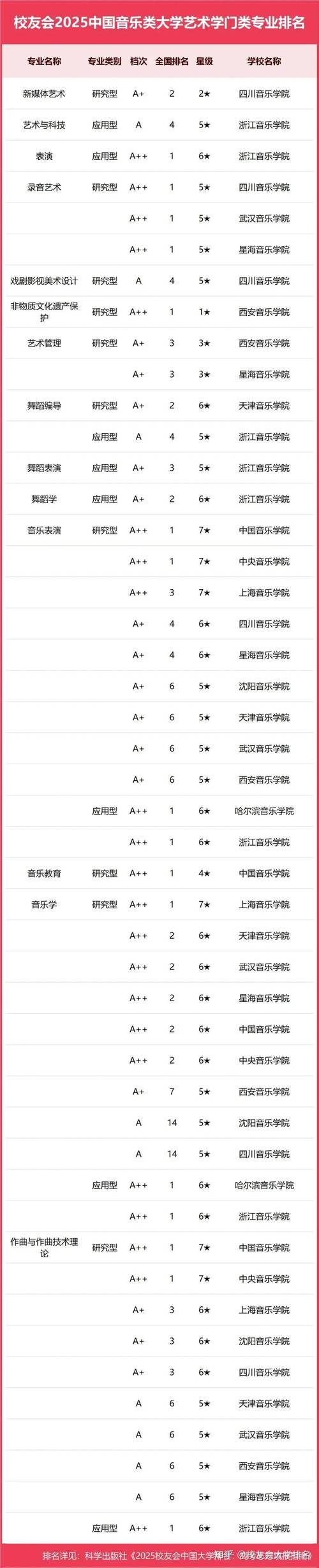 国内哪些大学的音乐专业最好？-第1张图片-泰美艺术培训