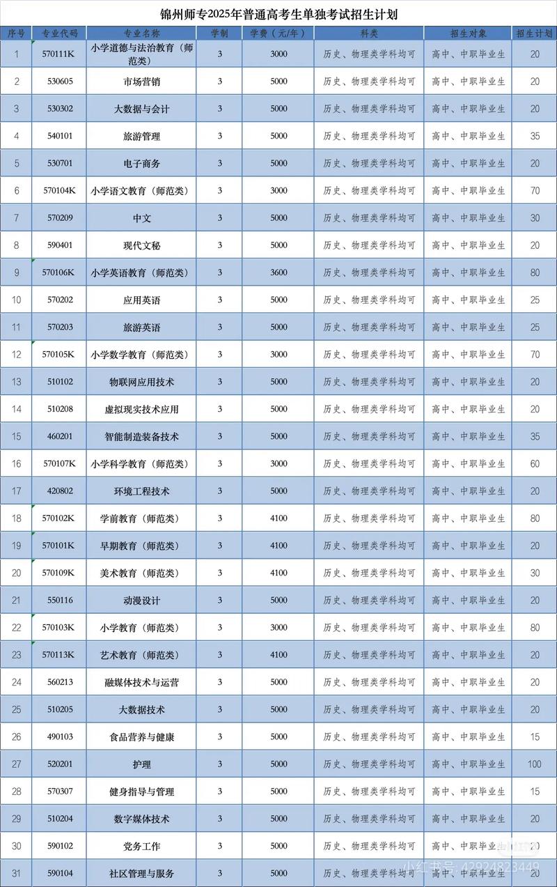 锦州师专音乐学怎么录取-第1张图片-泰美艺术培训