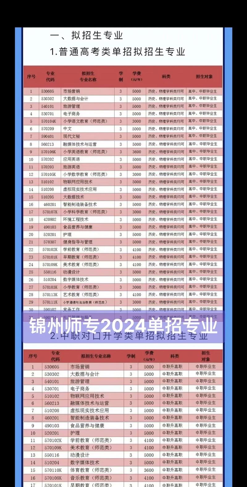 锦州师专音乐学怎么录取-第2张图片-泰美艺术培训