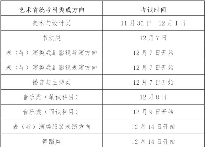 浙江舞蹈联考具体时间定在哪天？-第1张图片-泰美艺术培训