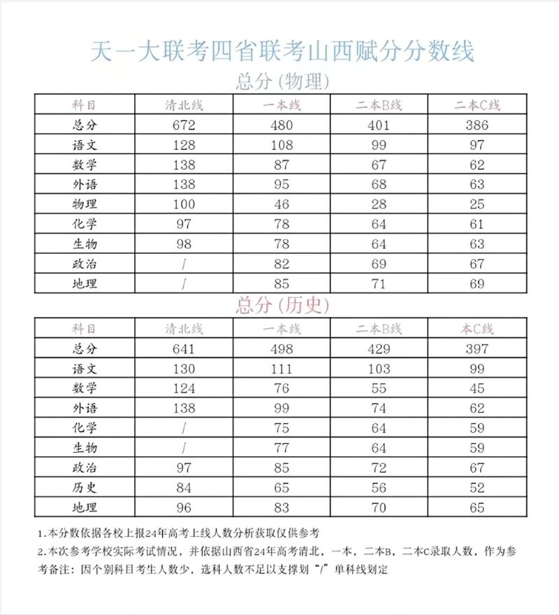 山西书法联考成绩何时查？怎么查？-第1张图片-泰美艺术培训