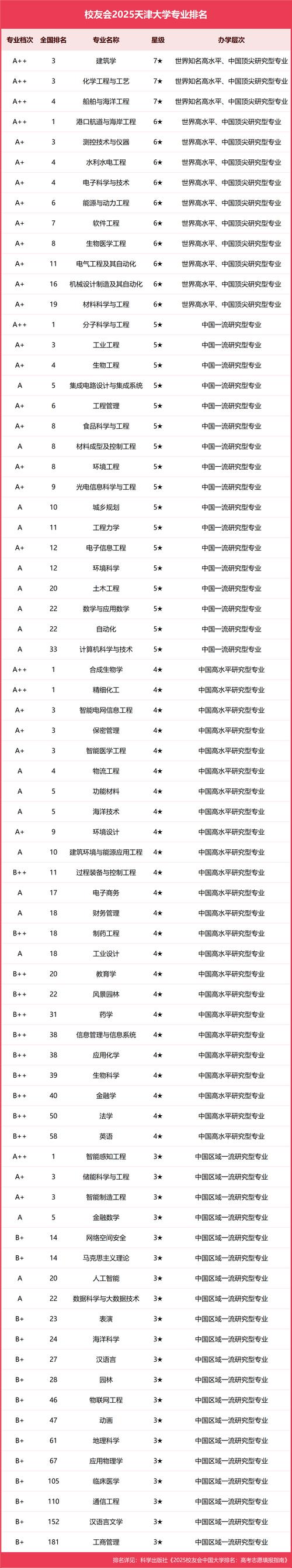 天津舞蹈专业哪所大学实力强？-第1张图片-泰美艺术培训